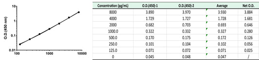 Rat IL-6 OneStep ELISA Kit