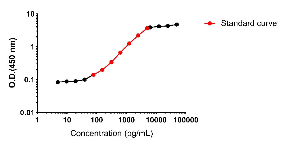 Human FGF-21 OneStep ELISA Kit