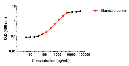 Human FGF-21 OneStep ELISA Kit