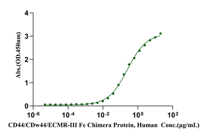 CD44/CDw44/ECMR-III Fc Chimera Protein, Human