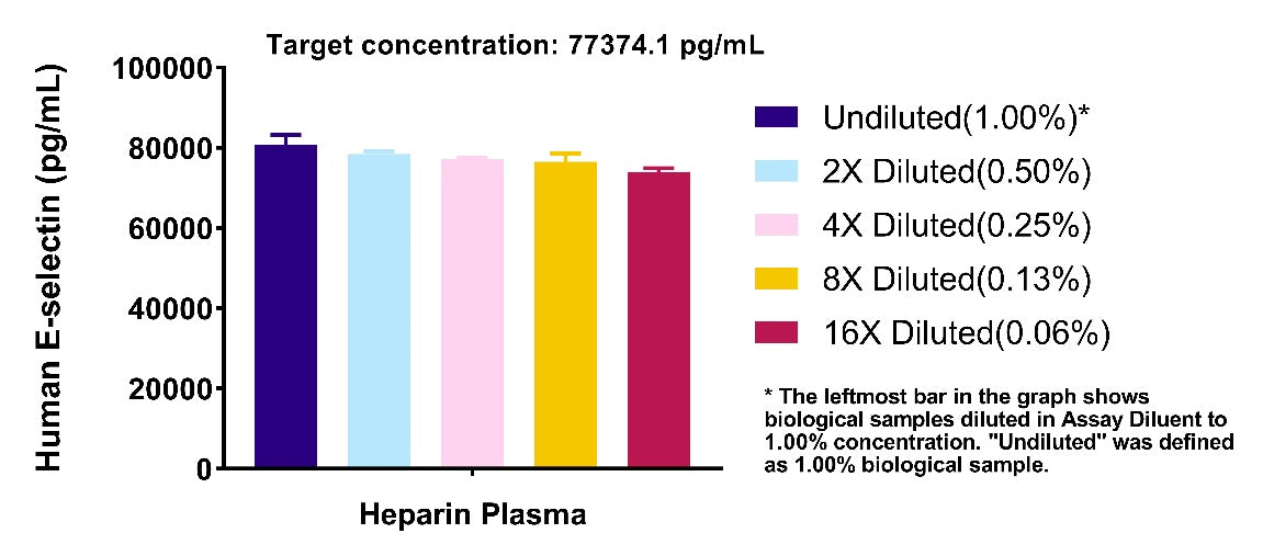 Human E-Selectin/CD62E OneStep ELISA Kit
