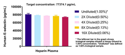 Human E-Selectin/CD62E OneStep ELISA Kit