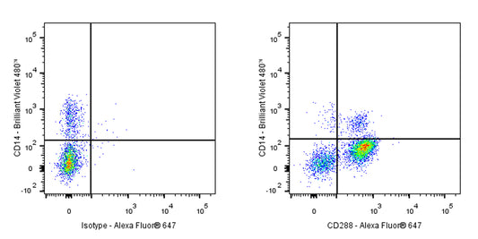 Mouse Anti-Human CD288 Antibody (S-2966)