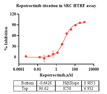 SRC Protein