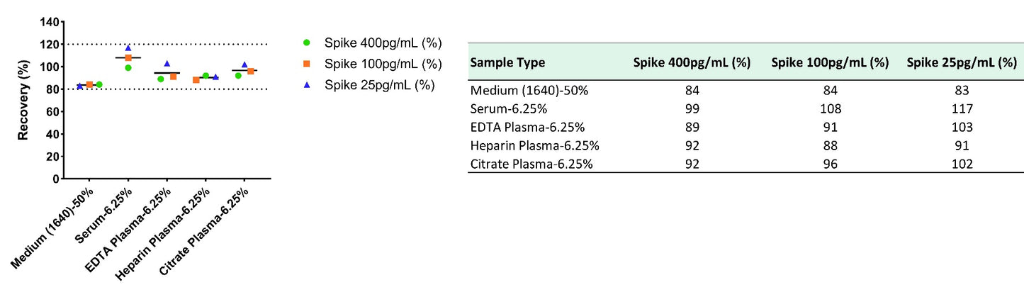 Human & Monkey TNF RI/TNFRSF1A OneStep ELISA Kit