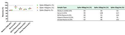 Human & Monkey TNF RI/TNFRSF1A OneStep ELISA Kit