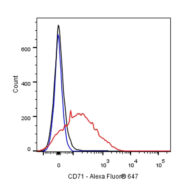 Mouse Anti-Rat CD71 Antibody (OX-26)