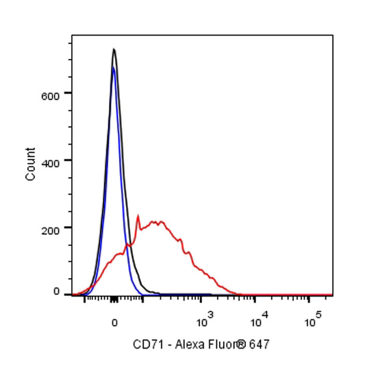 Mouse Anti-Rat CD71 Antibody (OX-26)