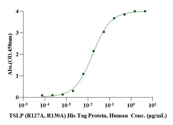 TSLPR Fc Chimera Protein, Human