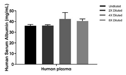 Human Serum Albumin Competitive OneStep ELISA Kit