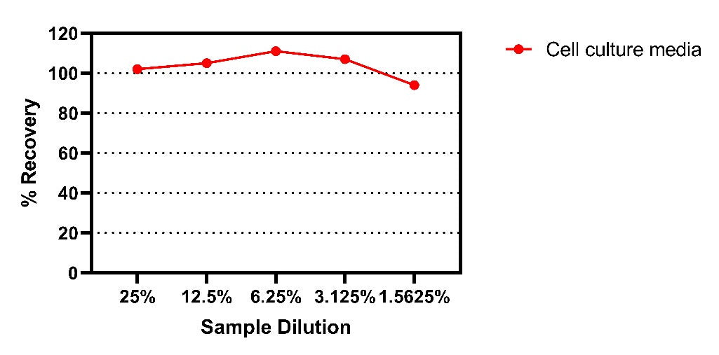 Rabbit IgM (Culture Media) OneStep ELISA Kit