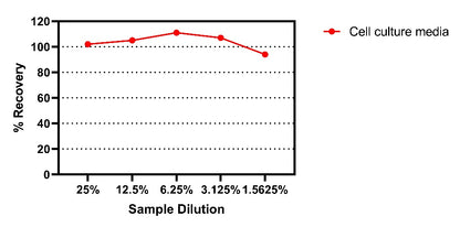 Rabbit IgM (Culture Media) OneStep ELISA Kit