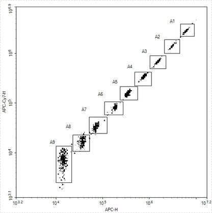 Human Essential Immune Biomarker 9-Plex Kit (Flow Cytometry Multiplex Bead Assay)