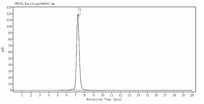 IL-1 RII/CD121b Fc Chimera Protein, Human