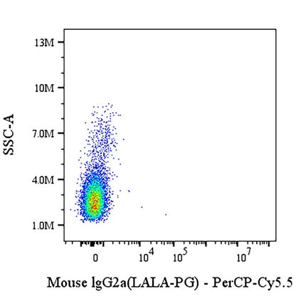 PerCP-Cy5.5 Mouse IgG2a (LALA-PG) Isotype Control Antibody (S-R552)