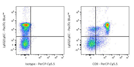 PerCP-Cy5.5 Rat Anti-Mouse CD9 Antibody (S-R652)
