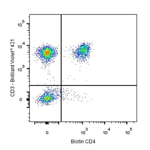 Biotin Mouse Anti-Human CD4 Antibody (S-574-16)