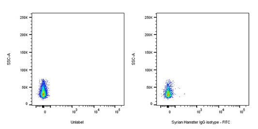 FITC Syrian Hamster IgG Isotype control