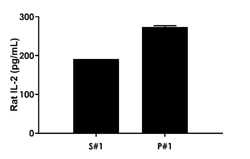 Rat IL-2 (serum + plasma) OneStep ELISA Kit