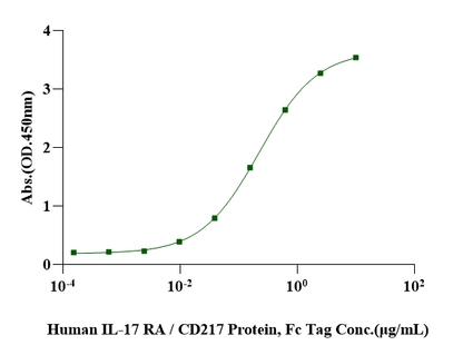 IL-17A&IL-17F Heterodimer Protein, Mouse