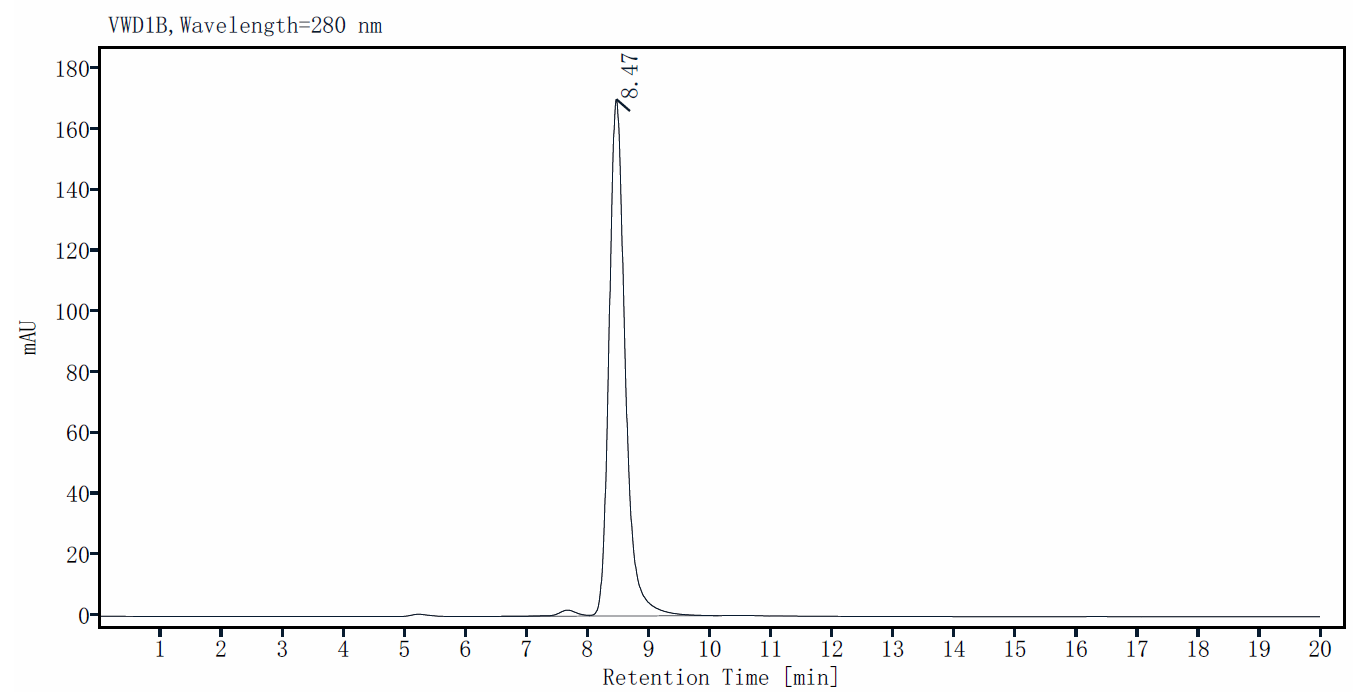 TRANCE/RANK L/TNFSF11 (159aa) Protein, Mouse (RAW264.7 Osteoclast-Specific)