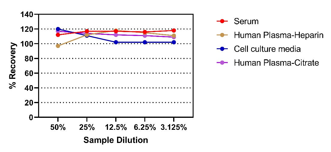 Human Hyaluronidase PH-20(SPAM1) Onestep ELISA Kit