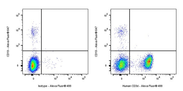 Mouse Anti-Human CD3d Antibody (MEM-57)