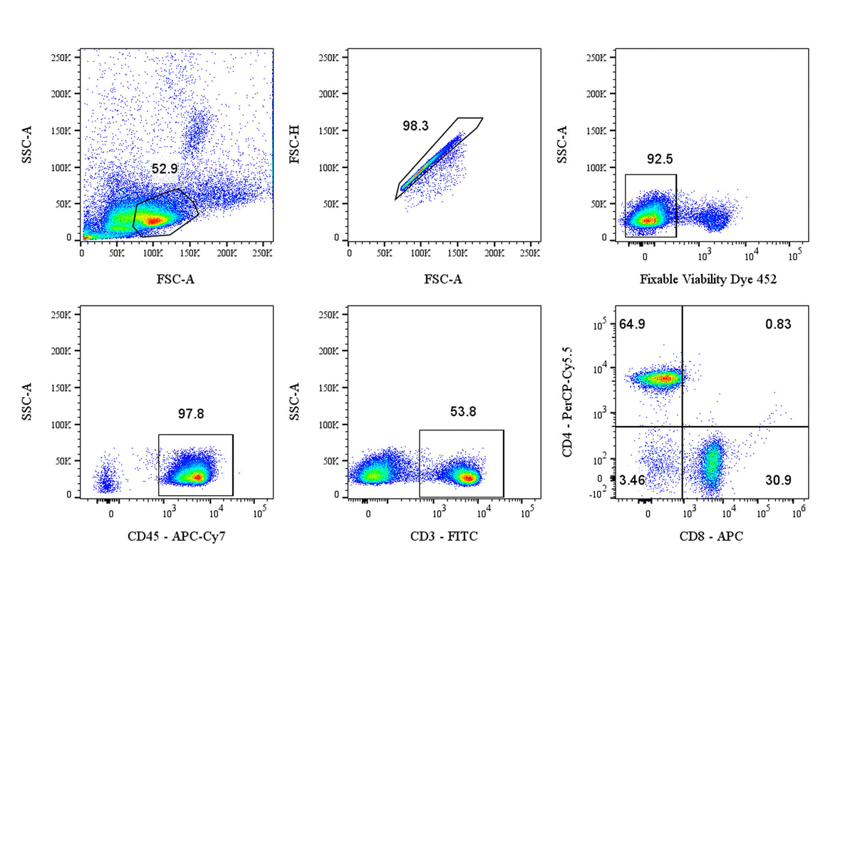 Mouse T Cell Panel Kit (CD45/CD3/CD4/CD8)