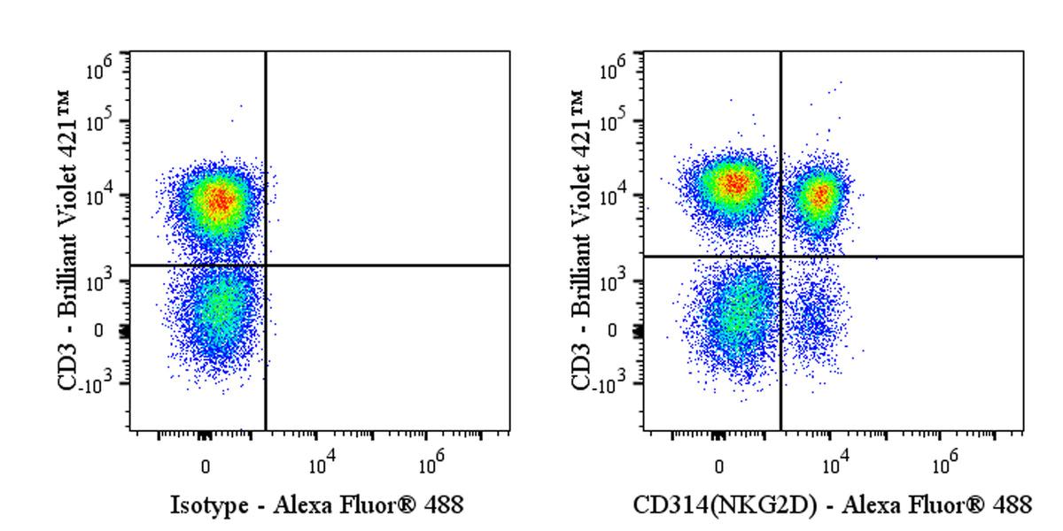 Mouse Anti-Human CD314 (NKG2D) Antibody (S-4154)