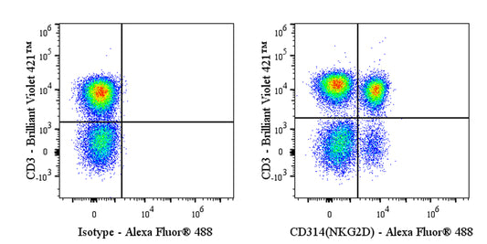 Mouse Anti-Human CD314 (NKG2D) Antibody (S-4154)