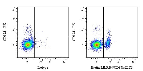 Biotin Rabbit Anti-Human LILRB4/CD85k/ILT3 Antibody (S-280-51)