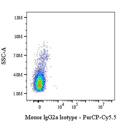 PerCP-Cy5.5 Mouse IgG2a Isotype Control Antibody (C1.18.4)