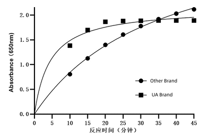 UA-Blue SEAP Detection Kit