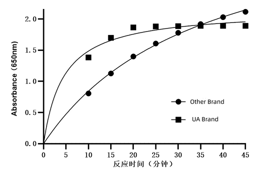 UA-Blue SEAP Detection Kit