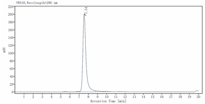 Klotho β Protein, Mouse