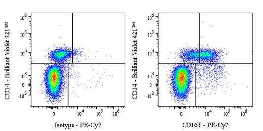 PE-Cy7 Mouse Anti-Human CD163 Antibody (GHI/61)