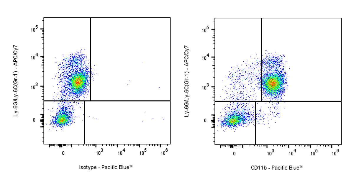 Pacific Blue Rat Anti-Mouse/Human CD11b Antibody (M1/70)