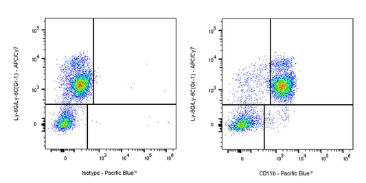 Pacific Blue Rat Anti-Mouse/Human CD11b Antibody (M1/70)