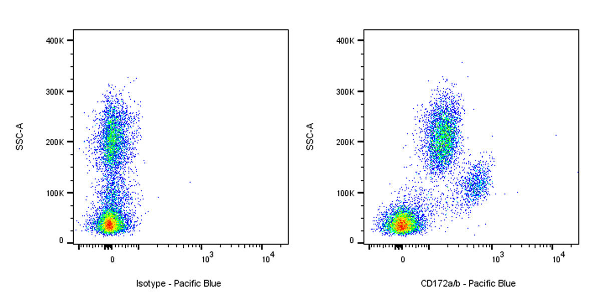 Pacific Blue Mouse Anti-Human CD172a/b Antibody (S-3431)
