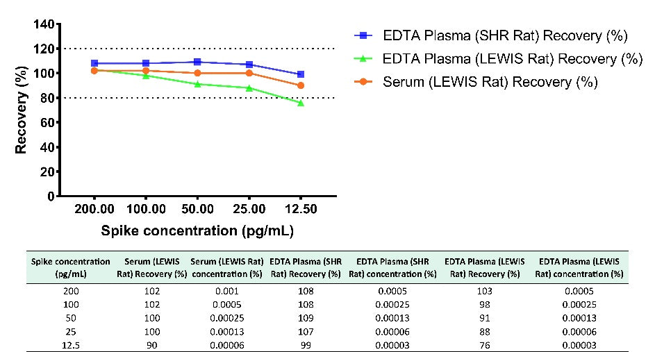 Rat alpha-1 acid glycoprotein OneStep ELISA Kit