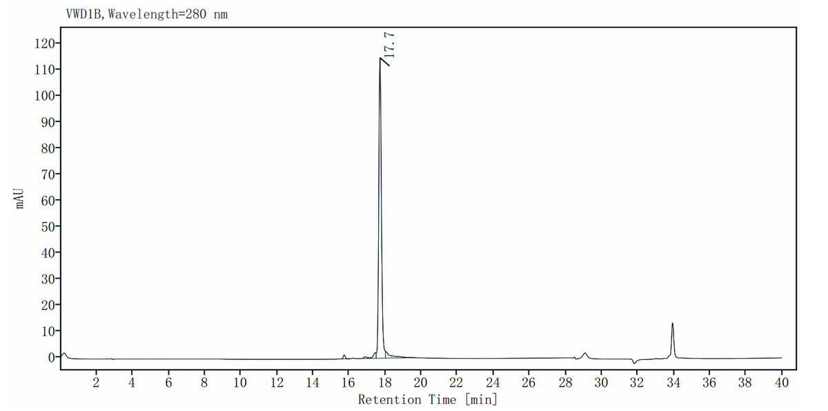 Endo-glycosidase S2