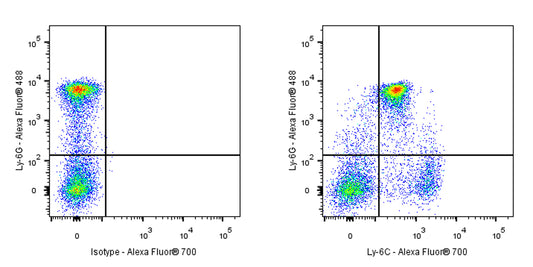 Alexa Fluor® 700 Rat Anti-Mouse Ly-6C Antibody (HK1.4)