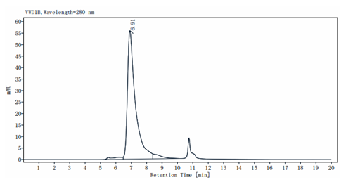 Biotinylated LILRB2/CD85d/ILT4 Fc&Avi Tag Protein, Human