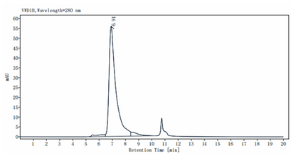 Biotinylated LILRB2/CD85d/ILT4 Fc&Avi Tag Protein, Human