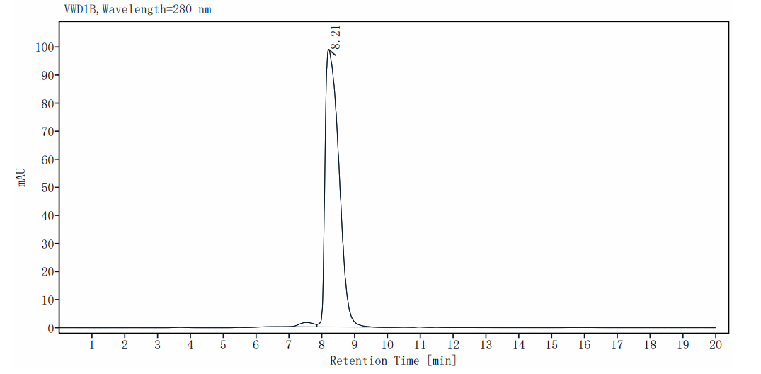 Biotinylated CXADR His & Avi Tag Protein, Mouse