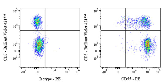 PE Mouse Anti-Human DAF/CD55 Antibody (S-628-48)