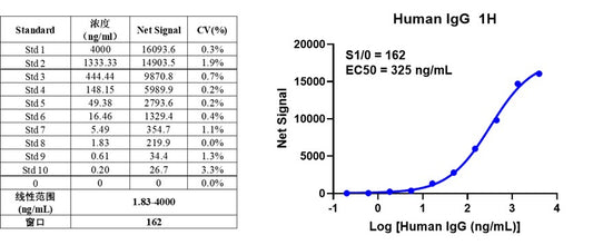 Human IgG Kit (HICA)