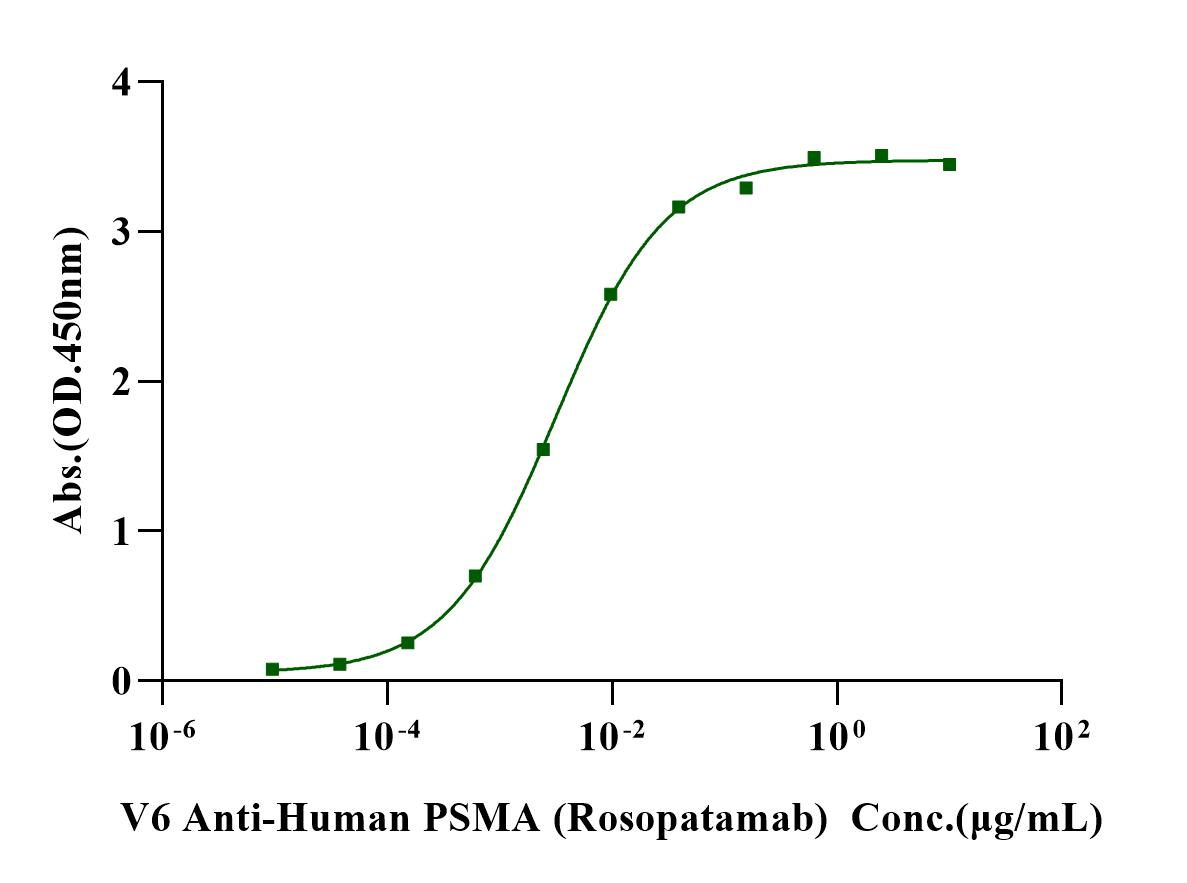 PSMA/FOLH1 His Tag Protein, Cynomolgus