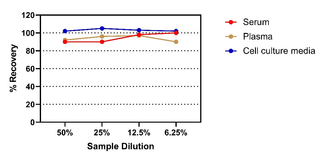 Human IL-11 OneStep ELISA Kit