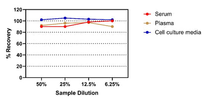 Human IL-11 OneStep ELISA Kit